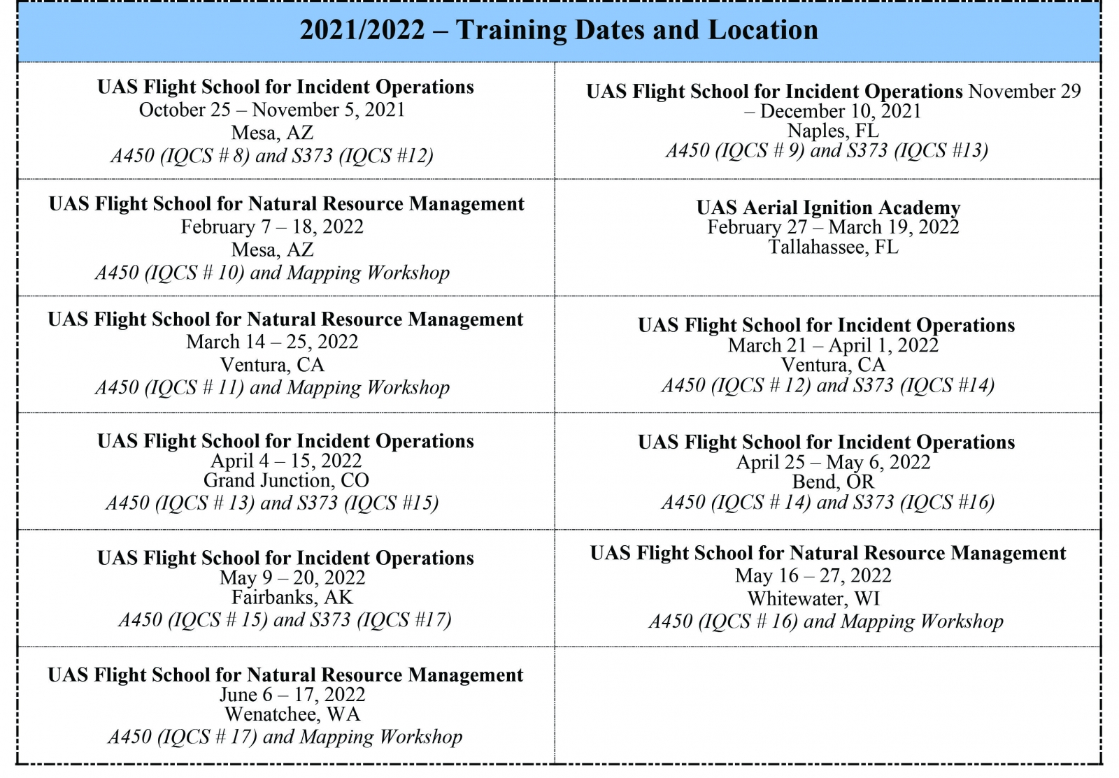 UAS Training Program 2021/2022 Schedule